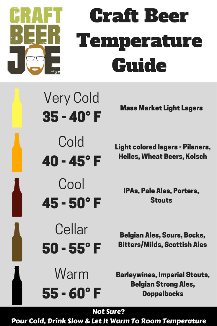 Beer Fermentation Temperature Chart